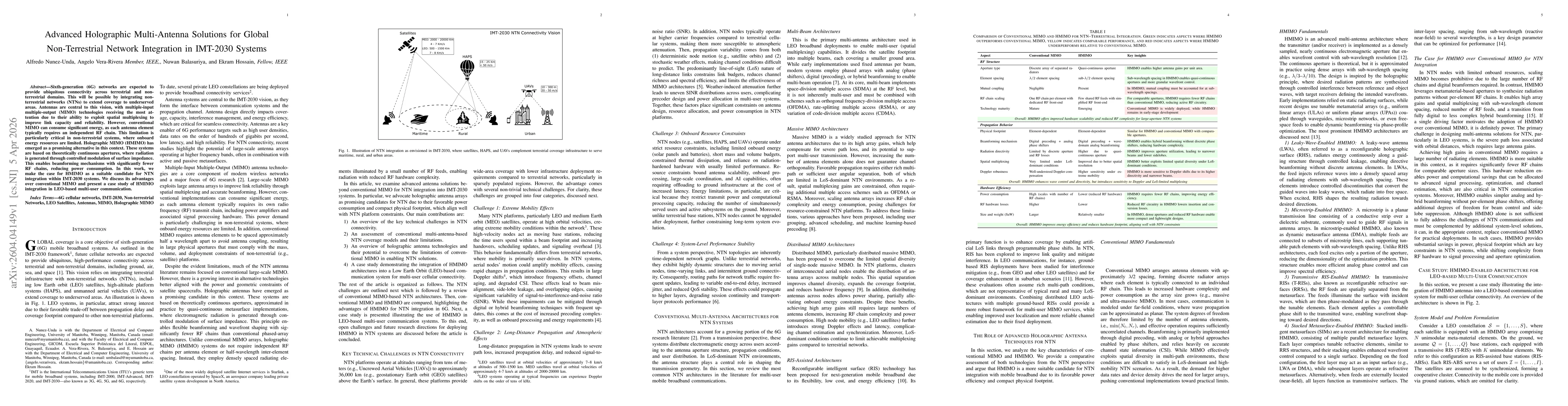 Thumbnail for Advanced Holographic Multi-Antenna Solutions for Global Non-Terrestrial Network Integration in IMT-2030 Systems