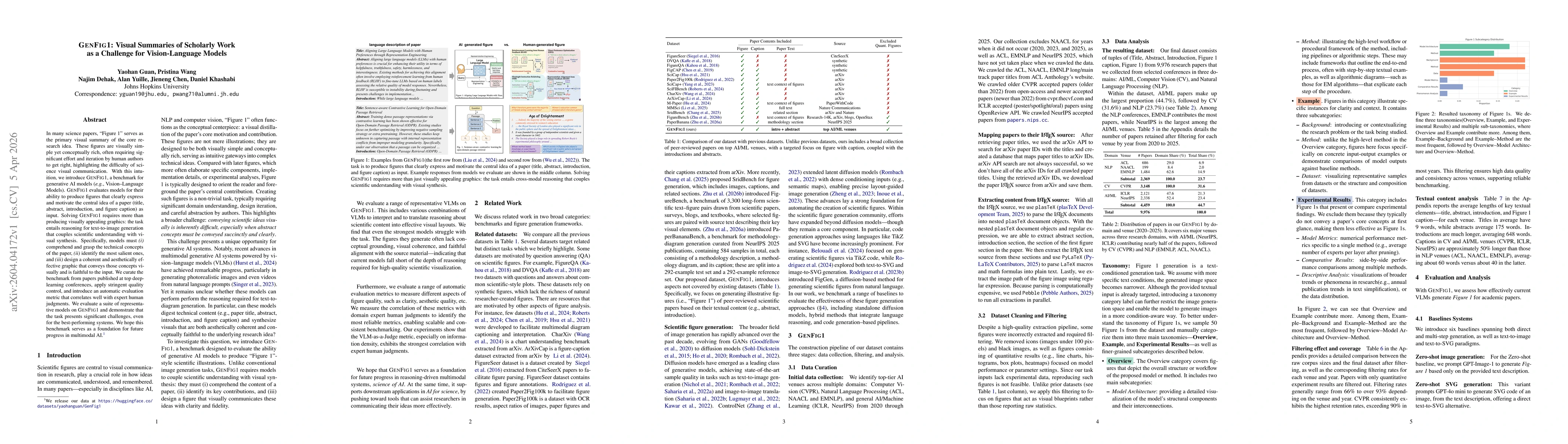 Thumbnail for GENFIG1: Visual Summaries of Scholarly Work as a Challenge for Vision-Language Models