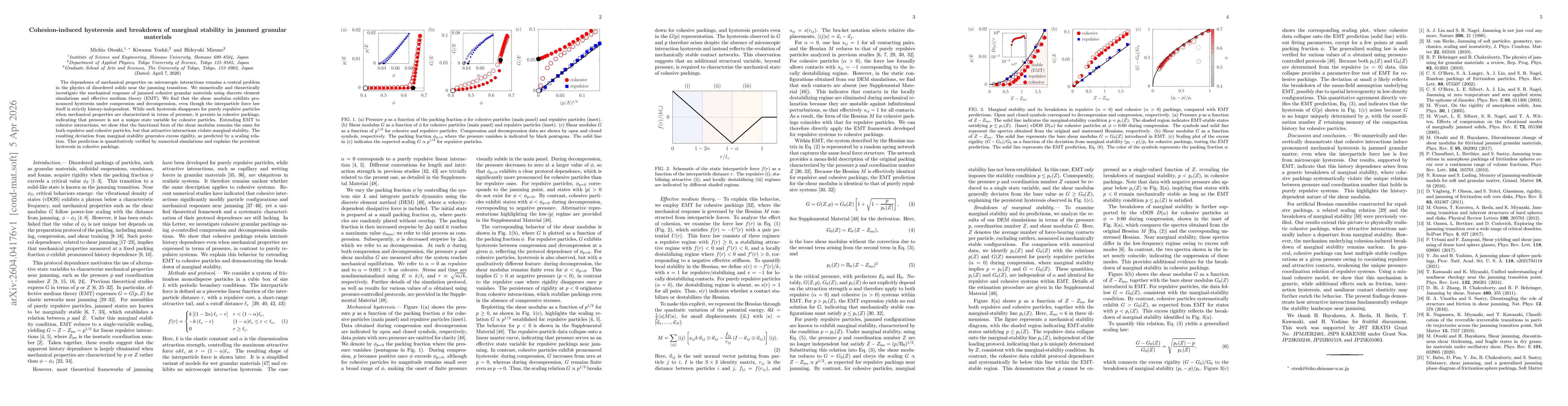 Thumbnail for Cohesion-induced hysteresis and breakdown of marginal stability in jammed granular materials
