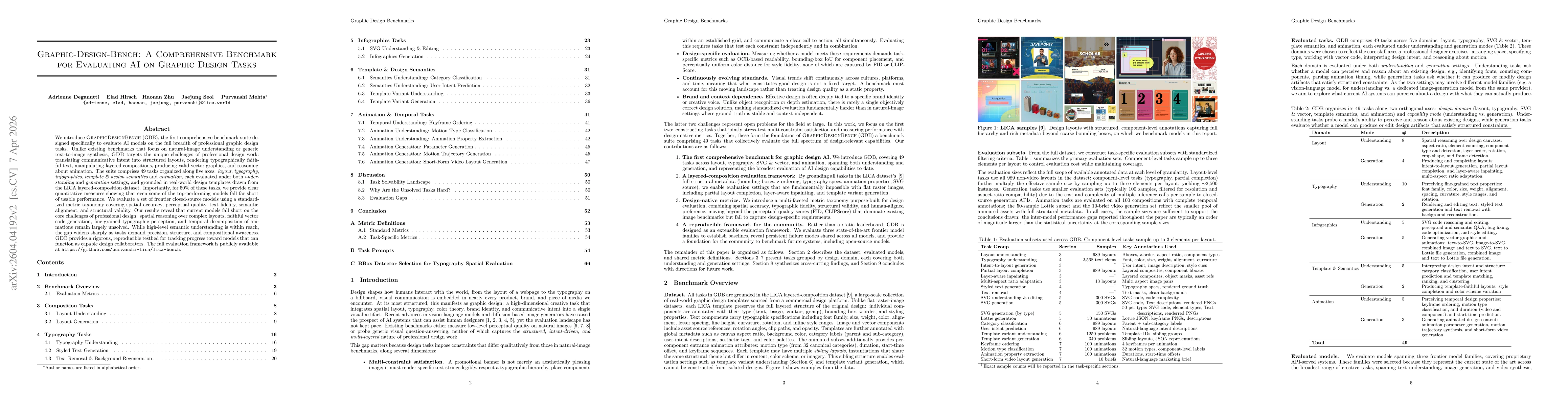 Thumbnail for Graphic-Design-Bench: A Comprehensive Benchmark for Evaluating AI on Graphic Design Tasks