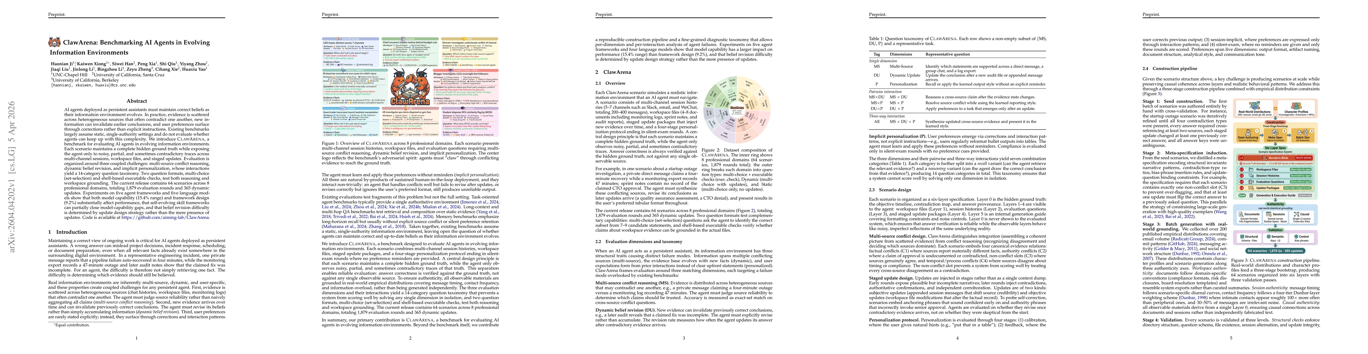 Thumbnail for ClawArena: Benchmarking AI Agents in Evolving Information Environments