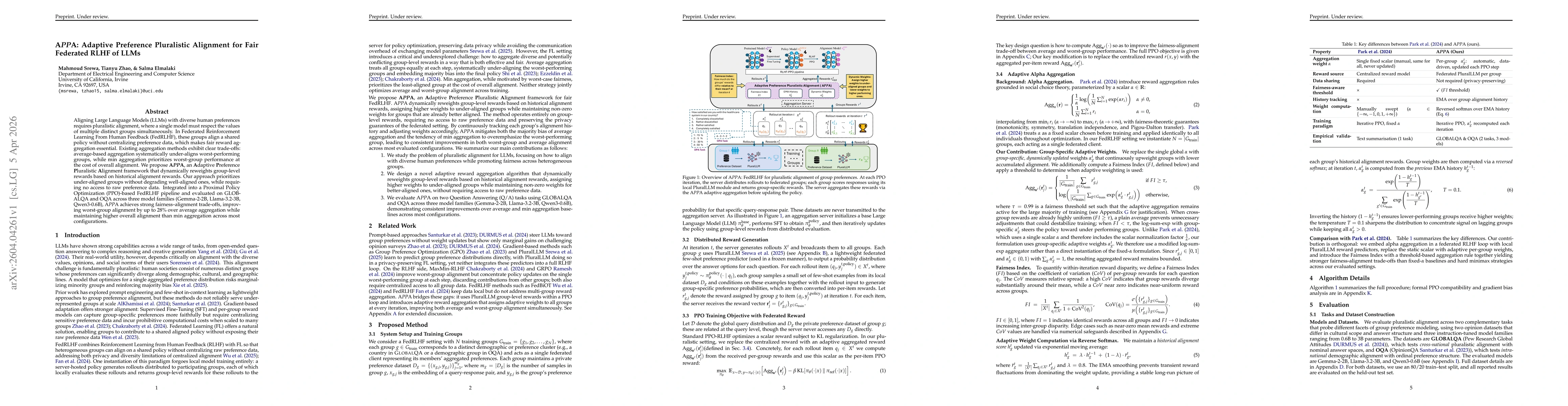 Thumbnail for APPA: Adaptive Preference Pluralistic Alignment for Fair Federated RLHF of LLMs