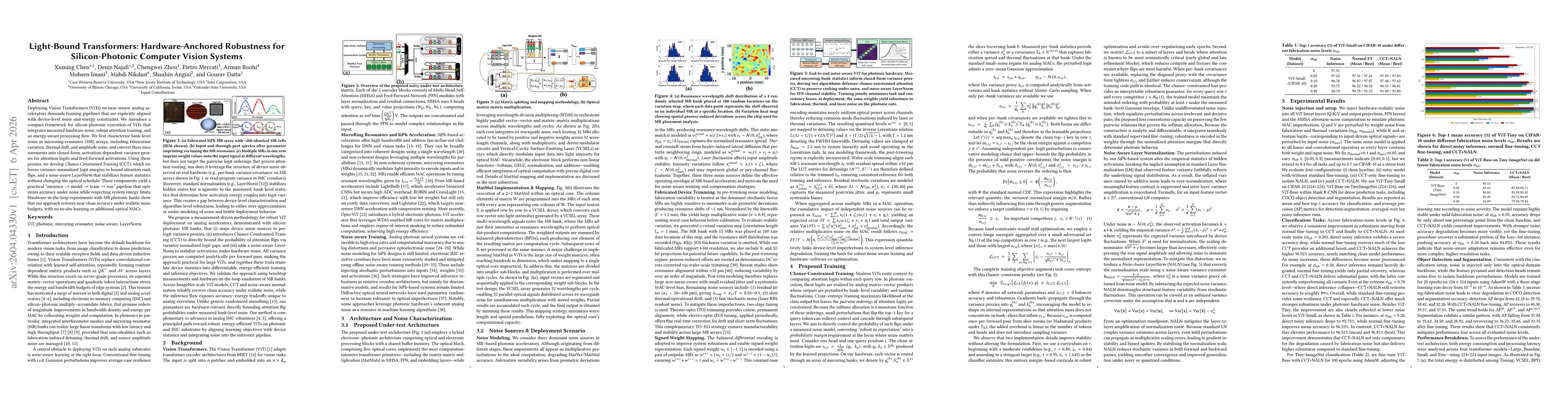 Thumbnail for Light-Bound Transformers: Hardware-Anchored Robustness for Silicon-Photonic Computer Vision Systems