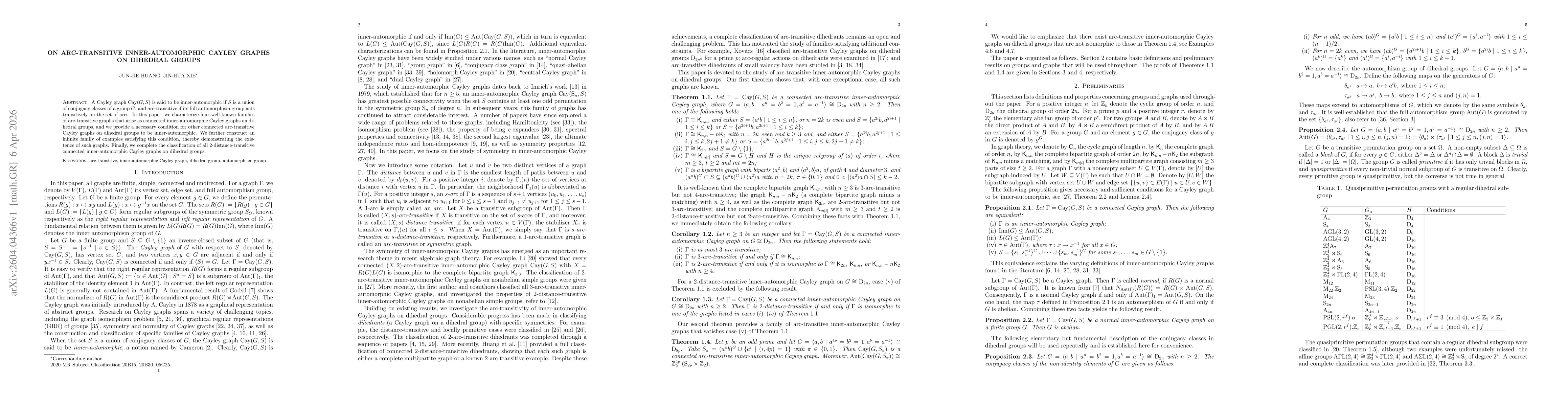 Thumbnail for On arc-transitive inner-automorphic Cayley graphs on dihedral groups