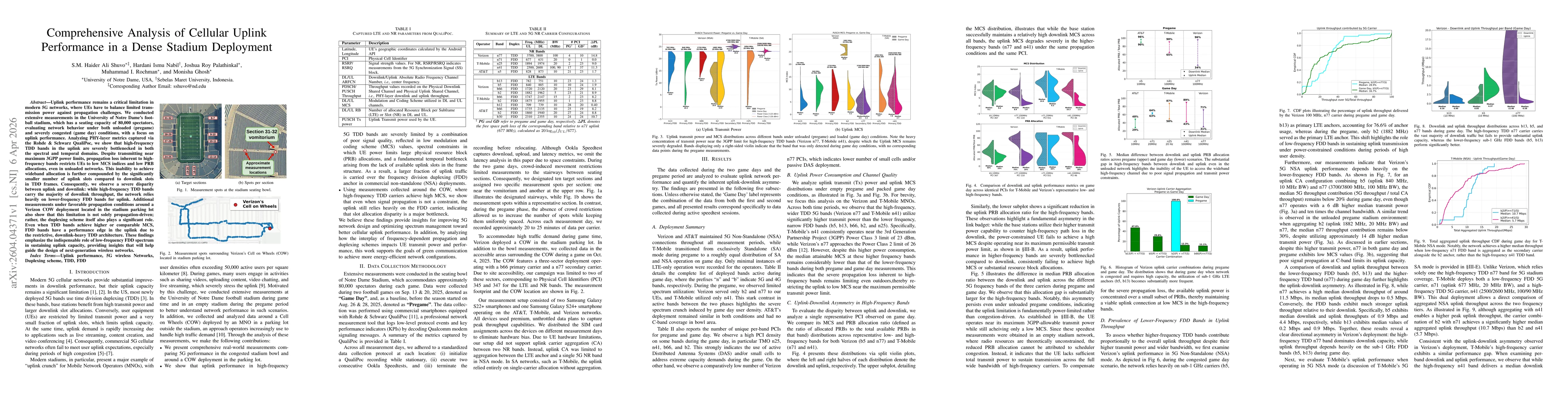 Thumbnail for Comprehensive Analysis of Cellular Uplink Performance in a Dense Stadium Deployment