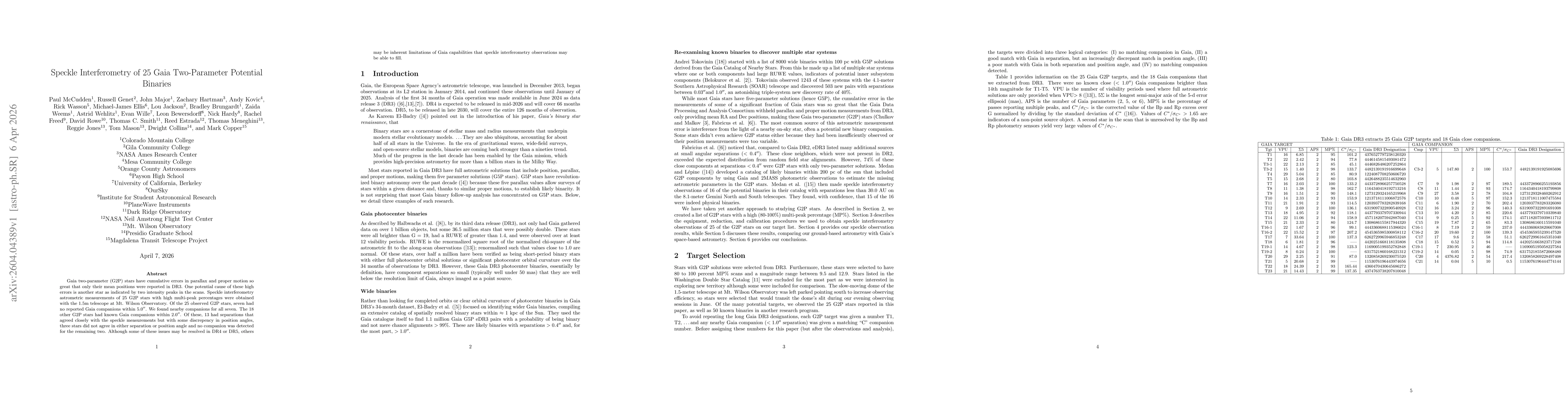Thumbnail for Speckle Interferometry of 25 Gaia Two-Parameter Potential Binaries