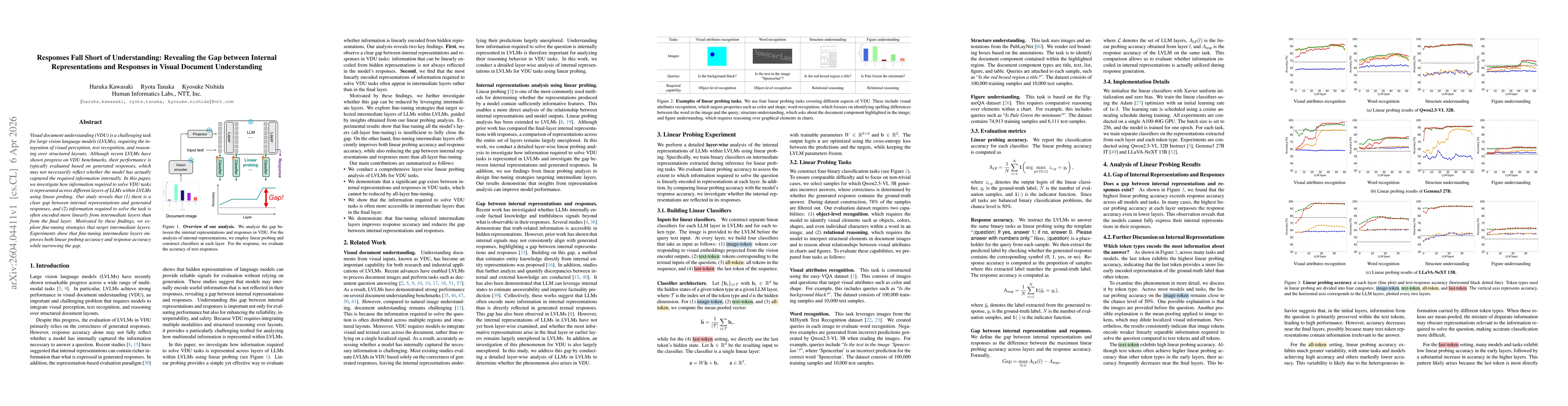 Thumbnail for Responses Fall Short of Understanding: Revealing the Gap between Internal Representations and Responses in Visual Document Understanding