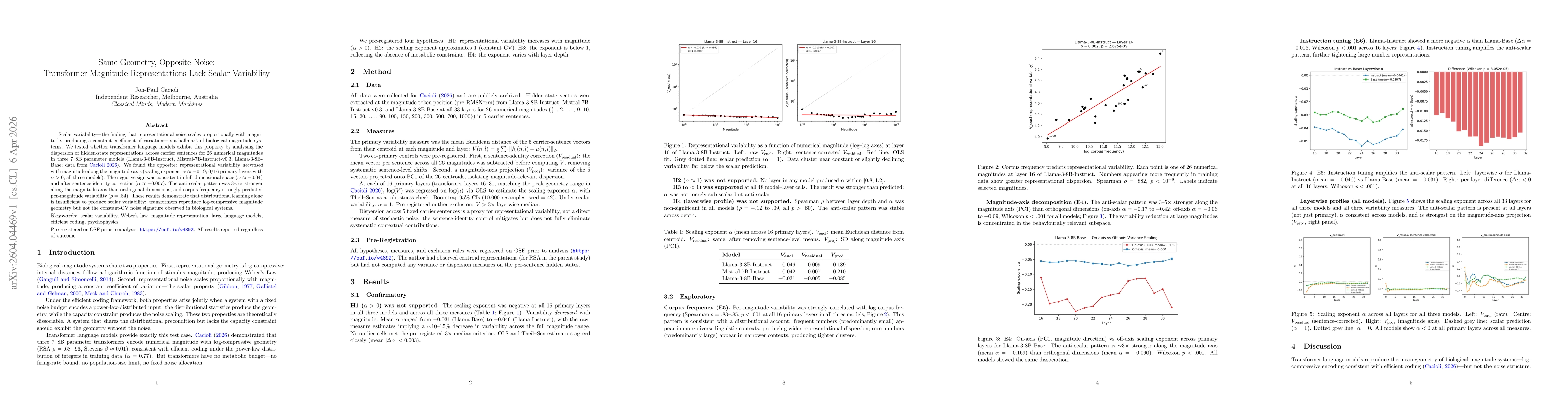 Thumbnail for Same Geometry, Opposite Noise: Transformer Magnitude Representations Lack Scalar Variability