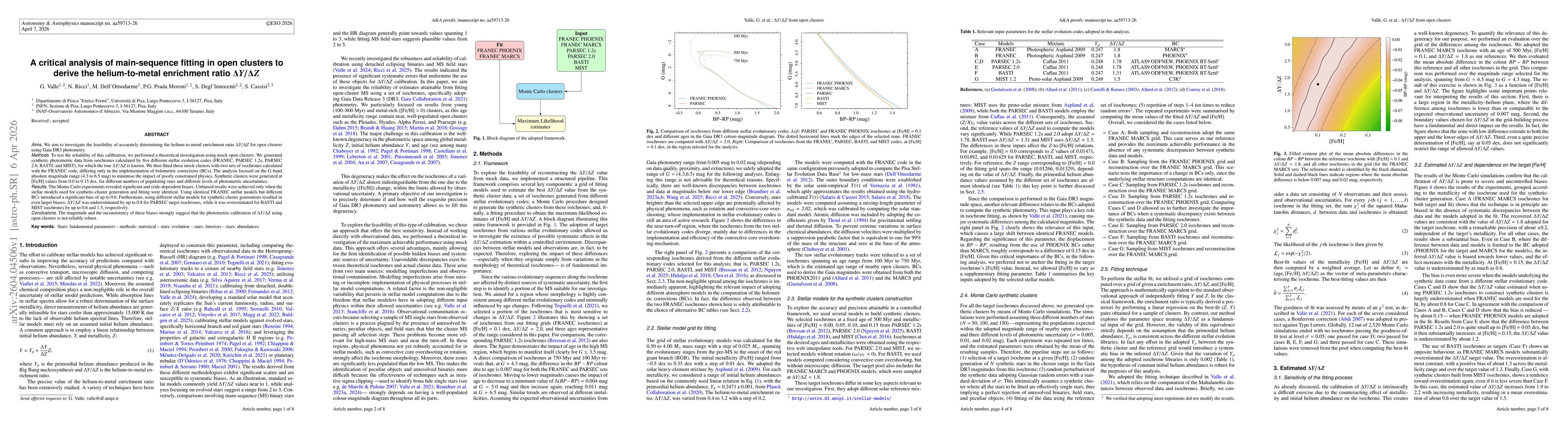 Thumbnail for A critical analysis of main-sequence fitting in open clusters to derive the helium-to-metal enrichment ratio $ΔY/ΔZ$