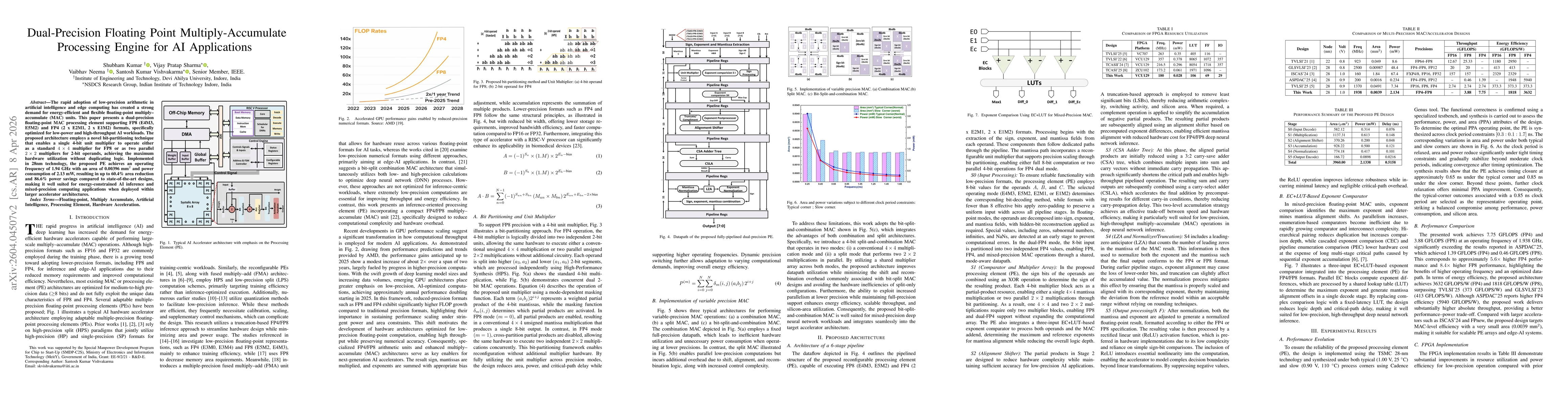Thumbnail for DHFP-PE: Dual-Precision Hybrid Floating Point Processing Element for AI Acceleration