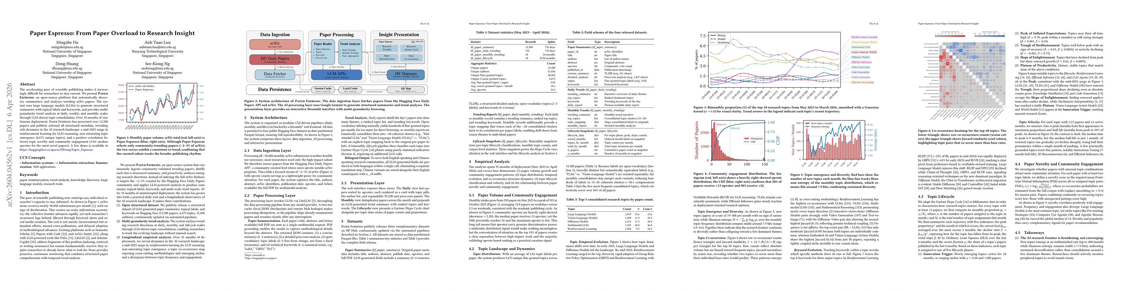 Thumbnail for Paper Espresso: From Paper Overload to Research Insight