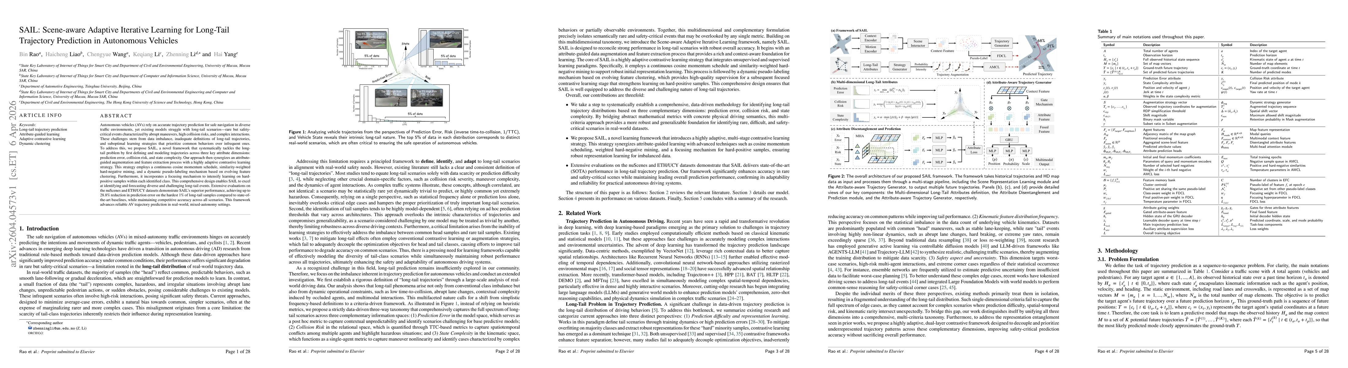 Thumbnail for SAIL: Scene-aware Adaptive Iterative Learning for Long-Tail Trajectory Prediction in Autonomous Vehicles