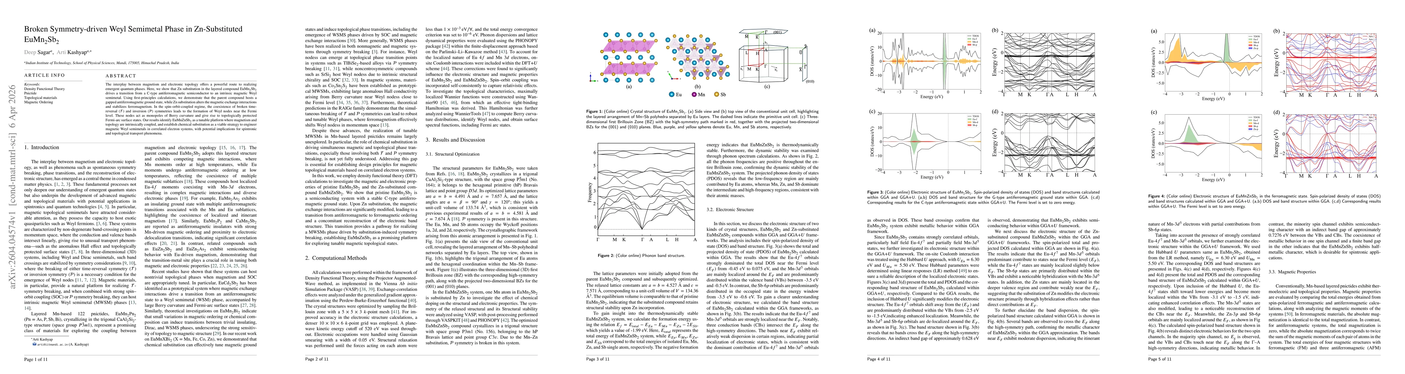 Thumbnail for Broken Symmetry-driven Weyl Semimetal Phase in Zn-Substituted EuMn$_2$Sb$_2$