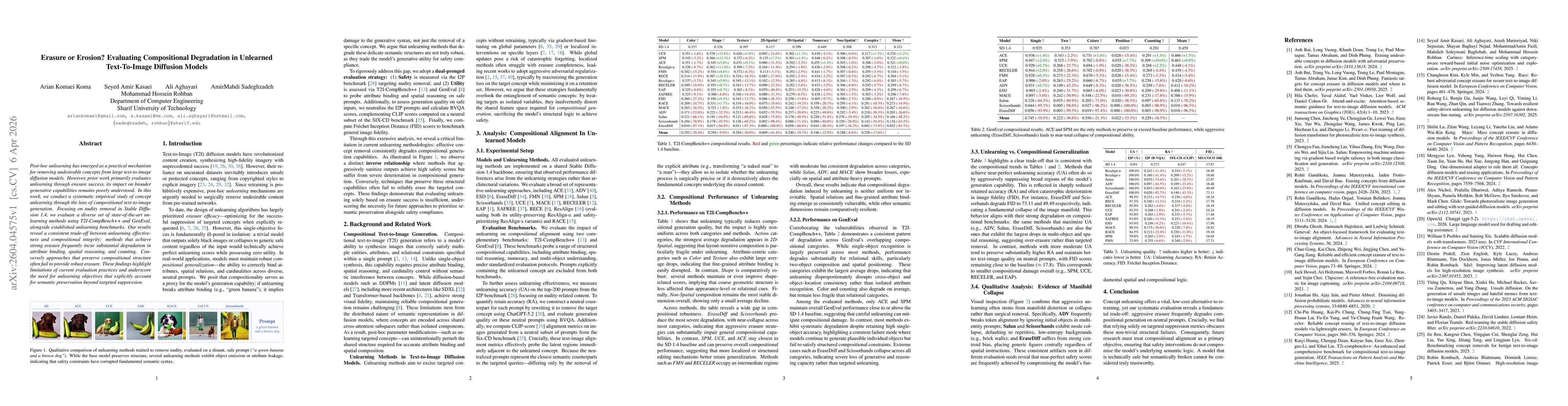 Thumbnail for Erasure or Erosion? Evaluating Compositional Degradation in Unlearned Text-To-Image Diffusion Models