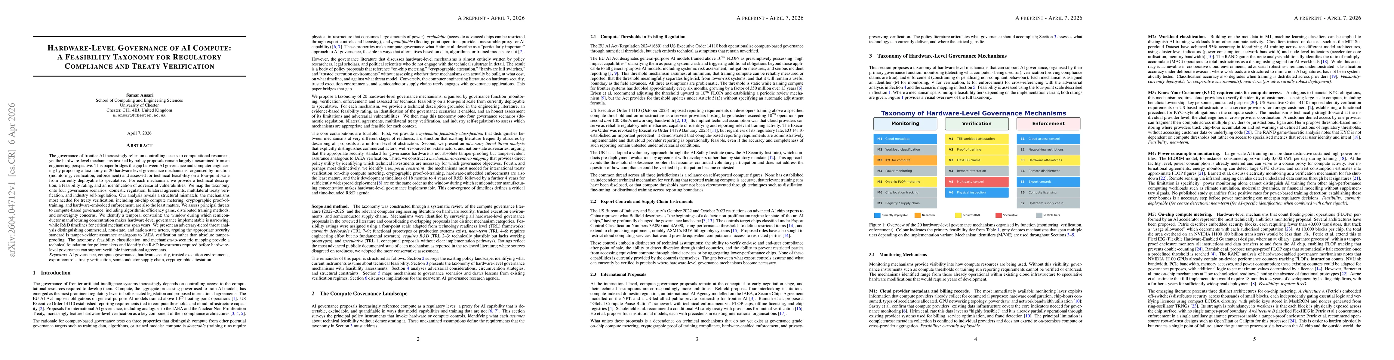 Thumbnail for Hardware-Level Governance of AI Compute: A Feasibility Taxonomy for Regulatory Compliance and Treaty Verification