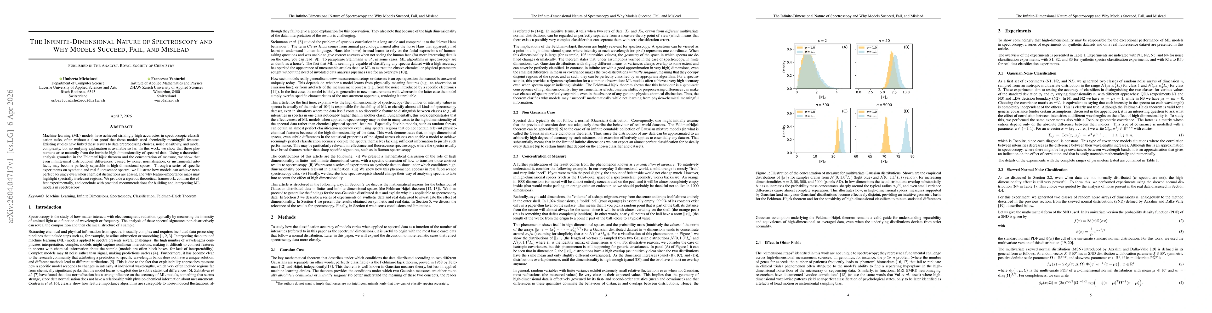 Thumbnail for The Infinite-Dimensional Nature of Spectroscopy and Why Models Succeed, Fail, and Mislead