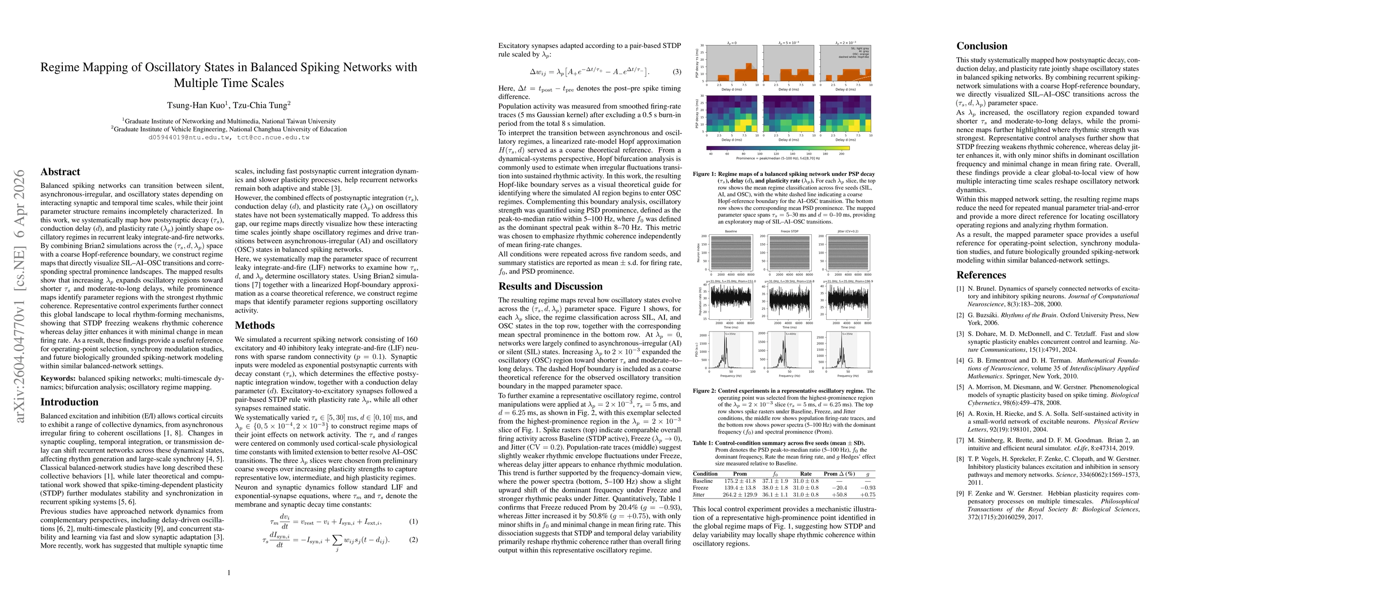 Thumbnail for Regime Mapping of Oscillatory States in Balanced Spiking Networks with Multiple Time Scales