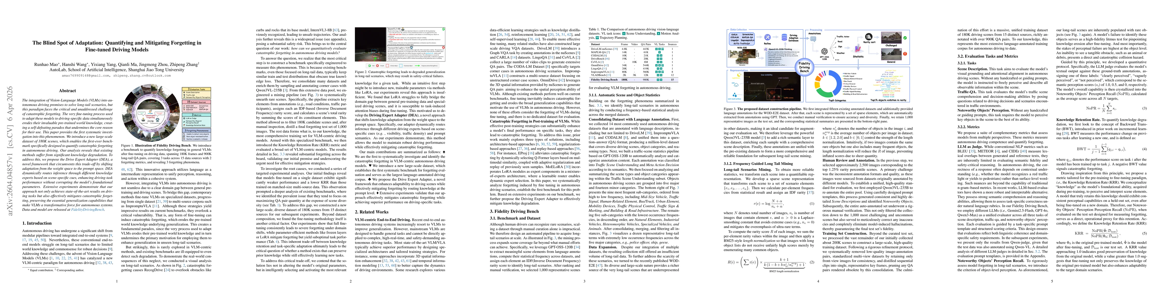 Thumbnail for The Blind Spot of Adaptation: Quantifying and Mitigating Forgetting in Fine-tuned Driving Models