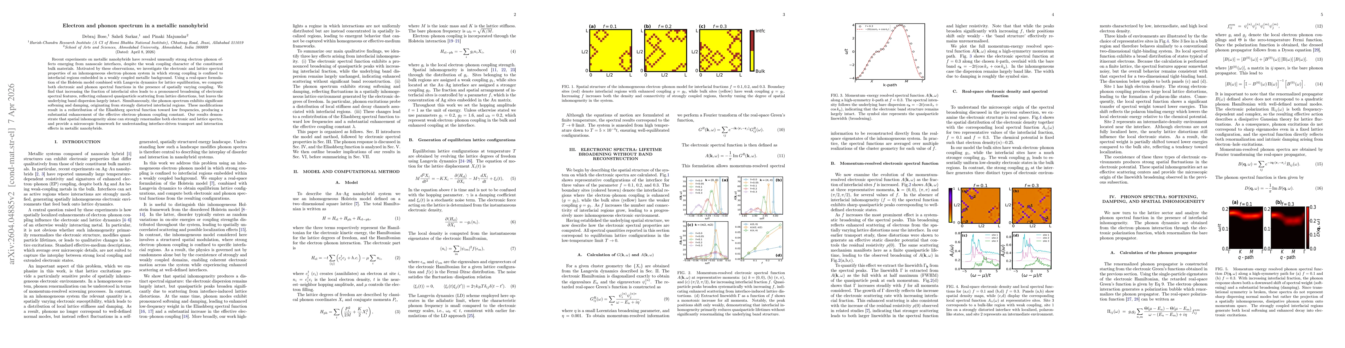 Thumbnail for Electron and phonon spectrum in a metallic nanohybrid