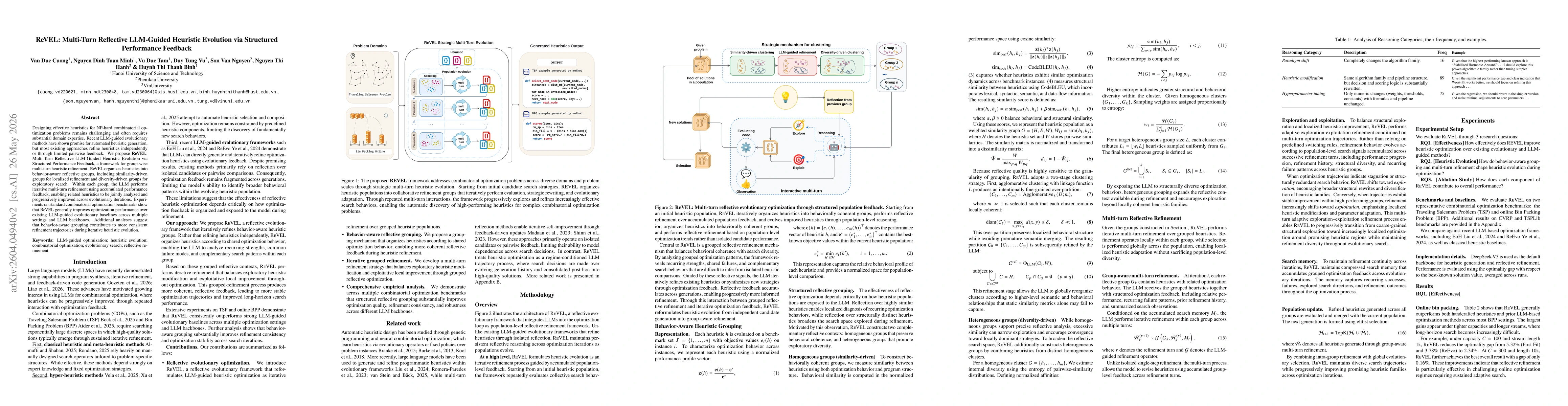 Thumbnail for ReVEL: Multi-Turn Reflective LLM-Guided Heuristic Evolution via Structured Performance Feedback