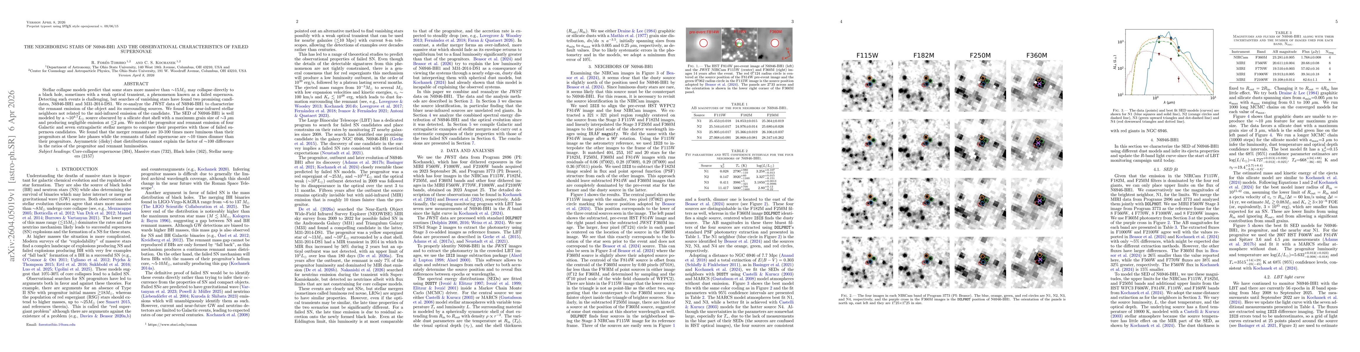 Thumbnail for The neighboring stars of N6946-BH1 and the observational characteristics of failed supernovae