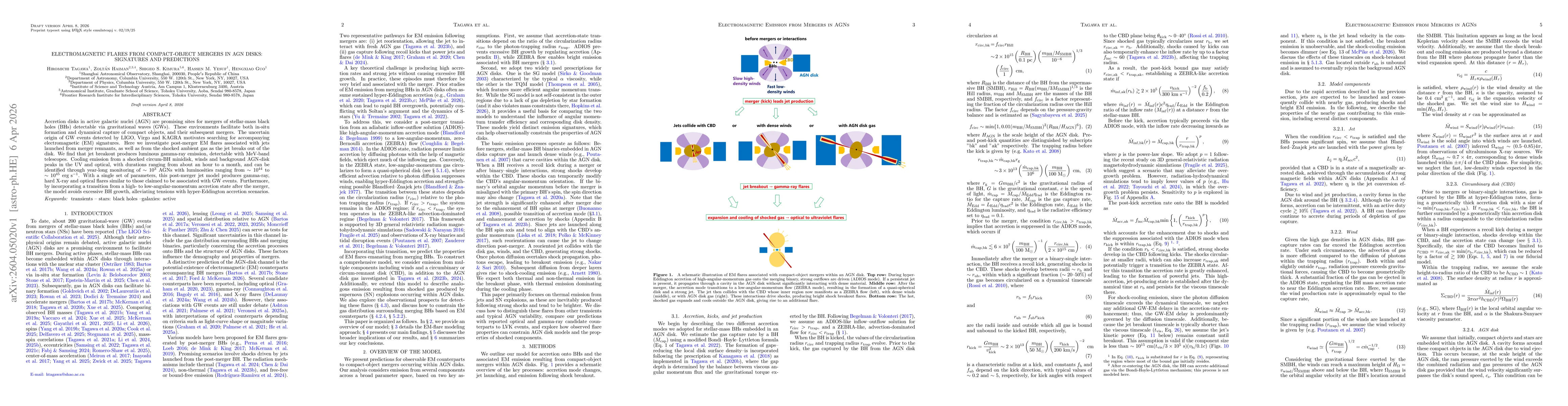 Thumbnail for Electromagnetic Flares from Compact-Object Mergers in AGN Disks: Signatures and Predictions