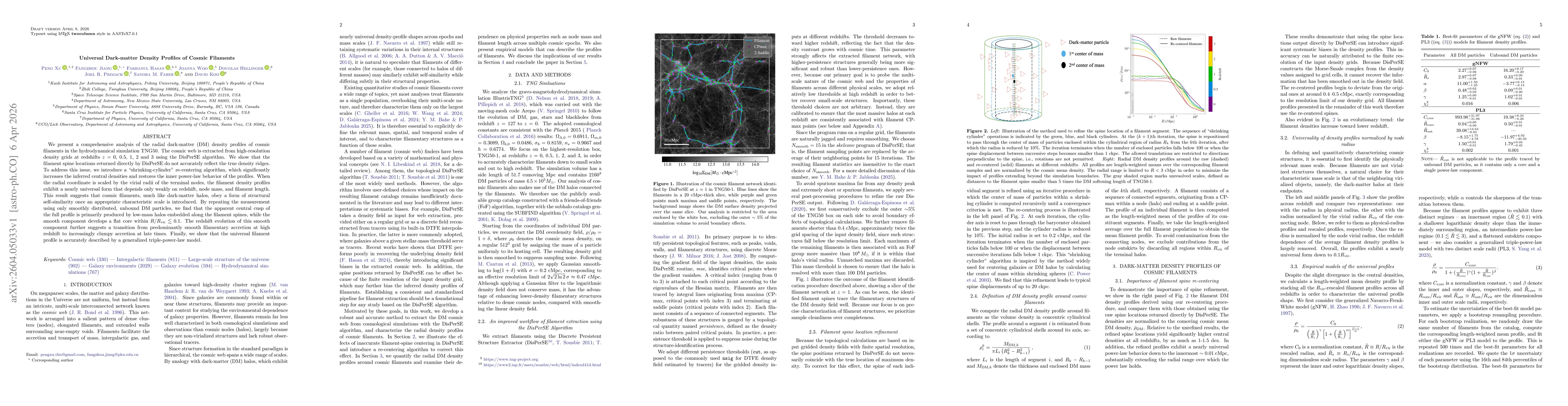 Thumbnail for Universal Dark-matter Density Profiles of Cosmic Filaments