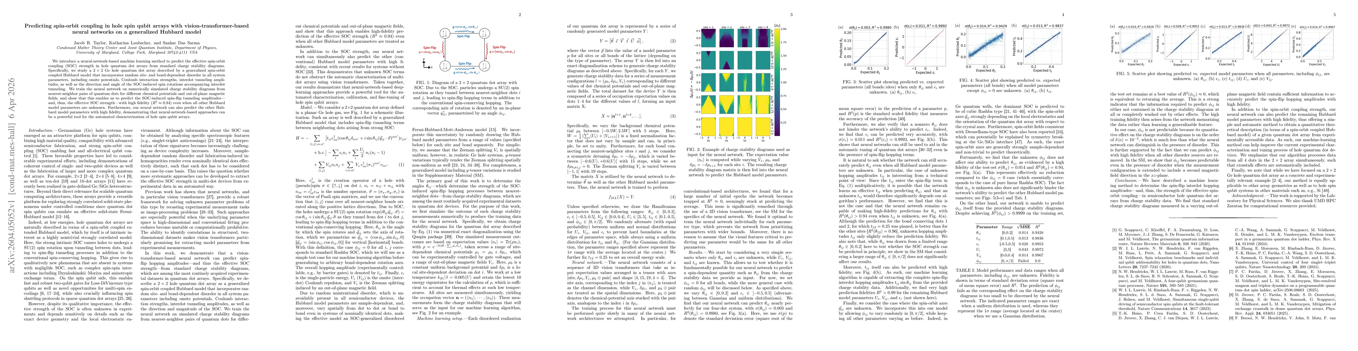 Thumbnail for Predicting spin-orbit coupling in hole spin qubit arrays with vision-transformer-based neural networks on a generalized Hubbard model