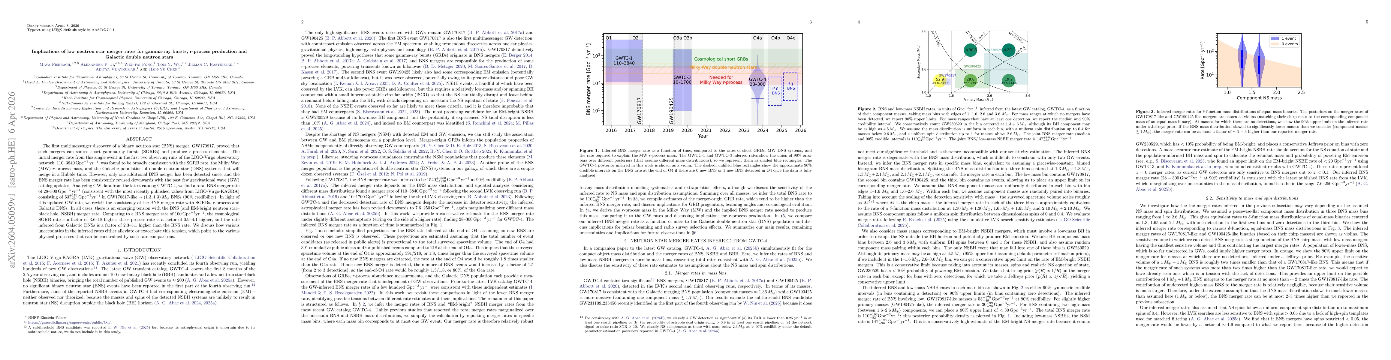 Thumbnail for Implications of low neutron star merger rates for gamma-ray bursts, r-process production and Galactic double neutron stars