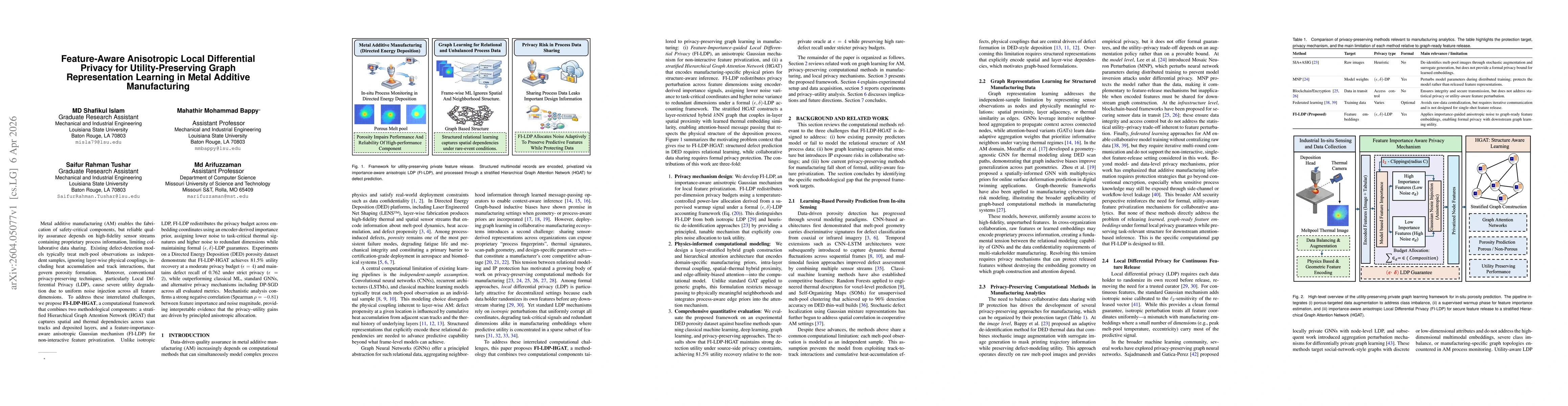Thumbnail for Feature-Aware Anisotropic Local Differential Privacy for Utility-Preserving Graph Representation Learning in Metal Additive Manufacturing