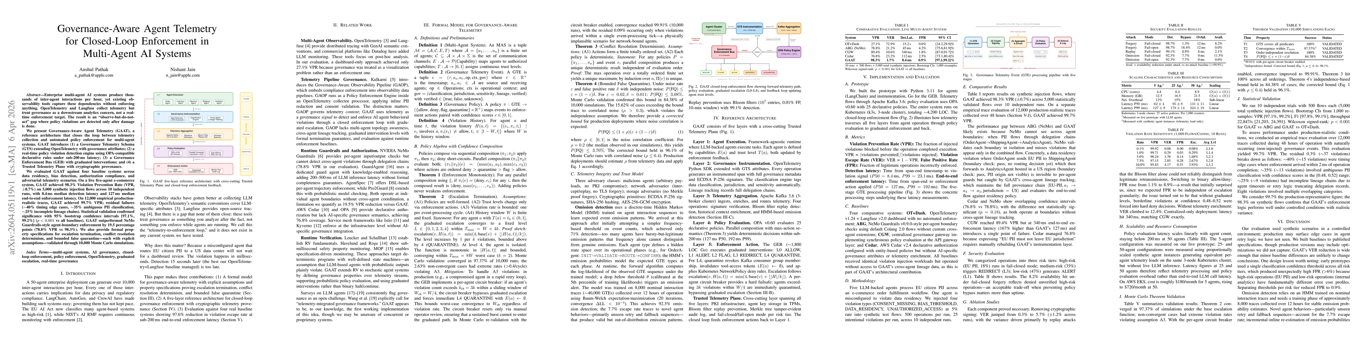 Thumbnail for Governance-Aware Agent Telemetry for Closed-Loop Enforcement in Multi-Agent AI Systems