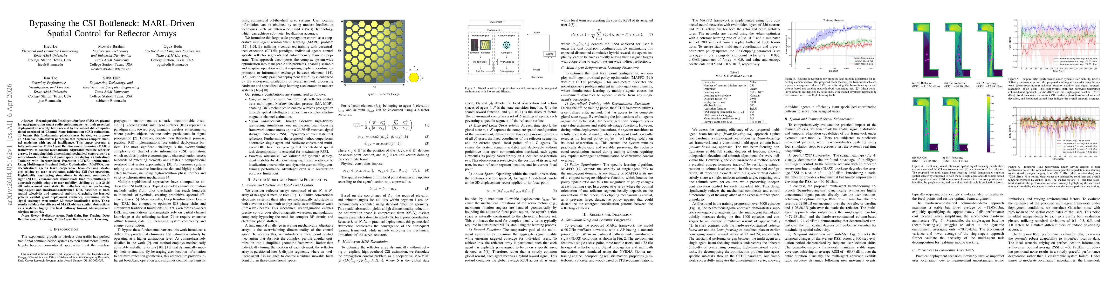 Thumbnail for Bypassing the CSI Bottleneck: MARL-Driven Spatial Control for Reflector Arrays