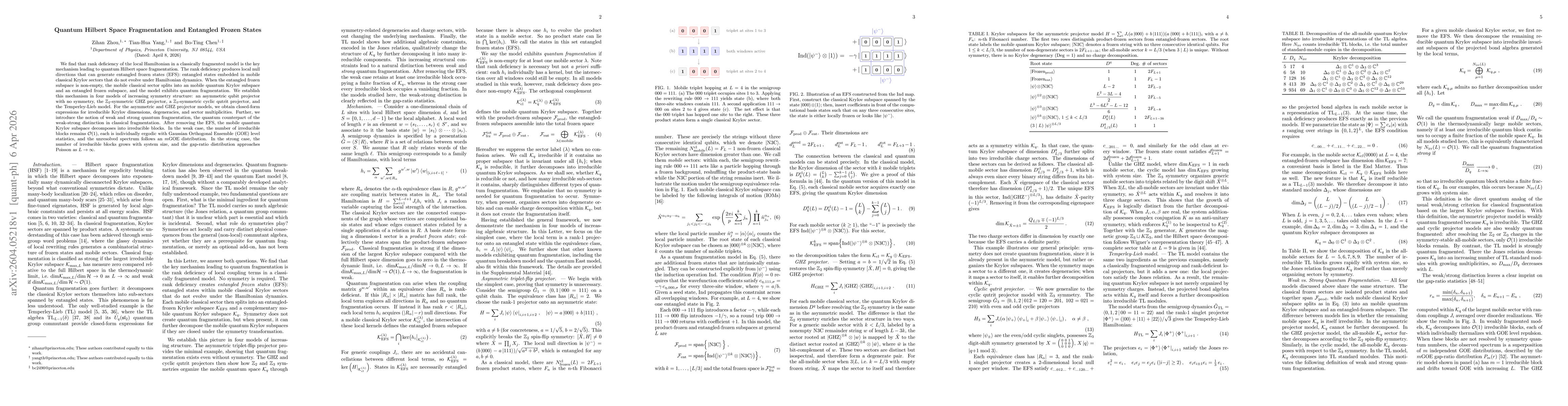 Thumbnail for Quantum Hilbert Space Fragmentation and Entangled Frozen States