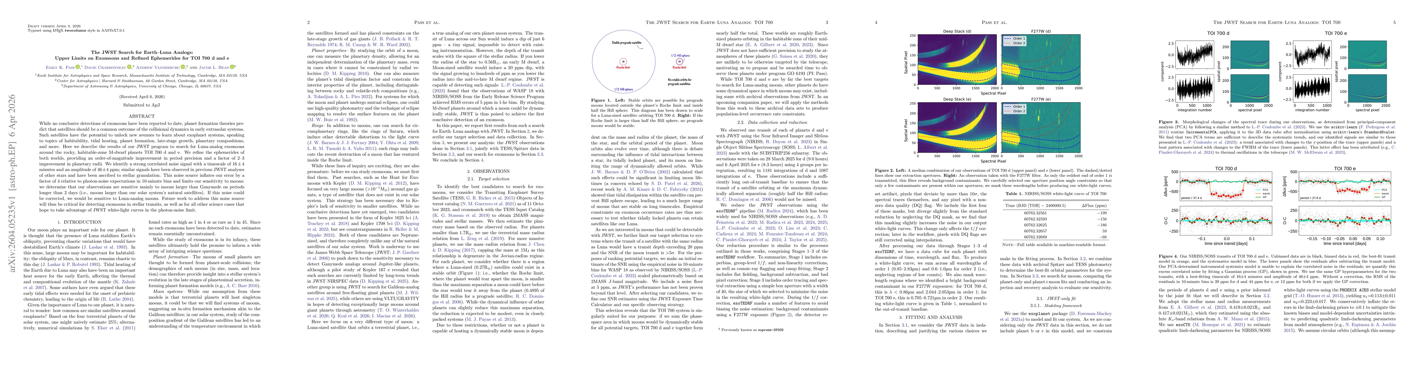 Thumbnail for The JWST Search for Earth-Luna Analogs: Upper Limits on Exomoons and Refined Ephemerides for TOI 700 d and e