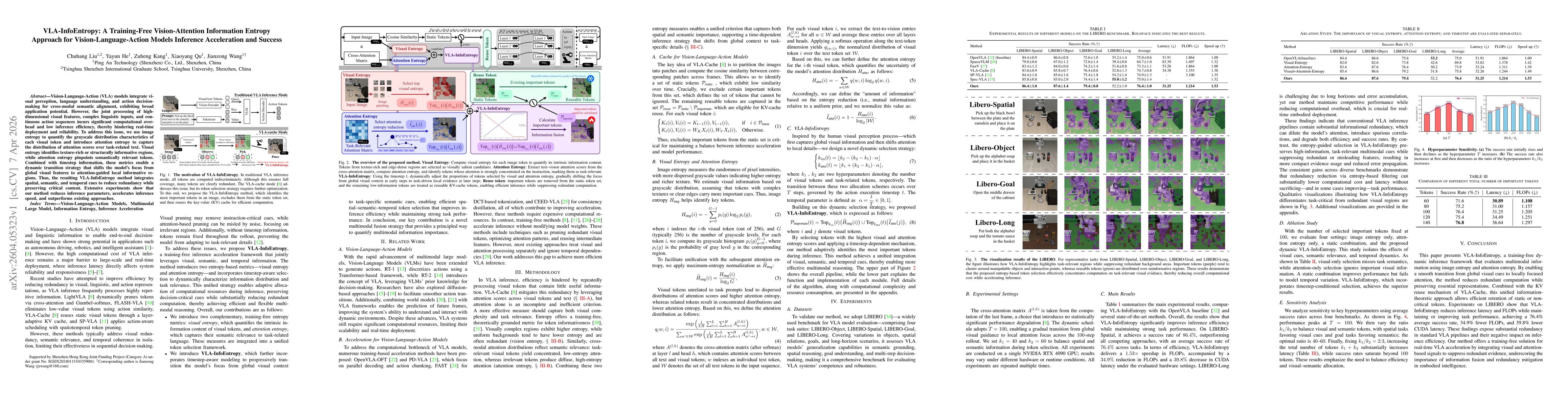 Thumbnail for VLA-InfoEntropy: A Training-Free Vision-Attention Information Entropy Approach for Vision-Language-Action Models Inference Acceleration and Success