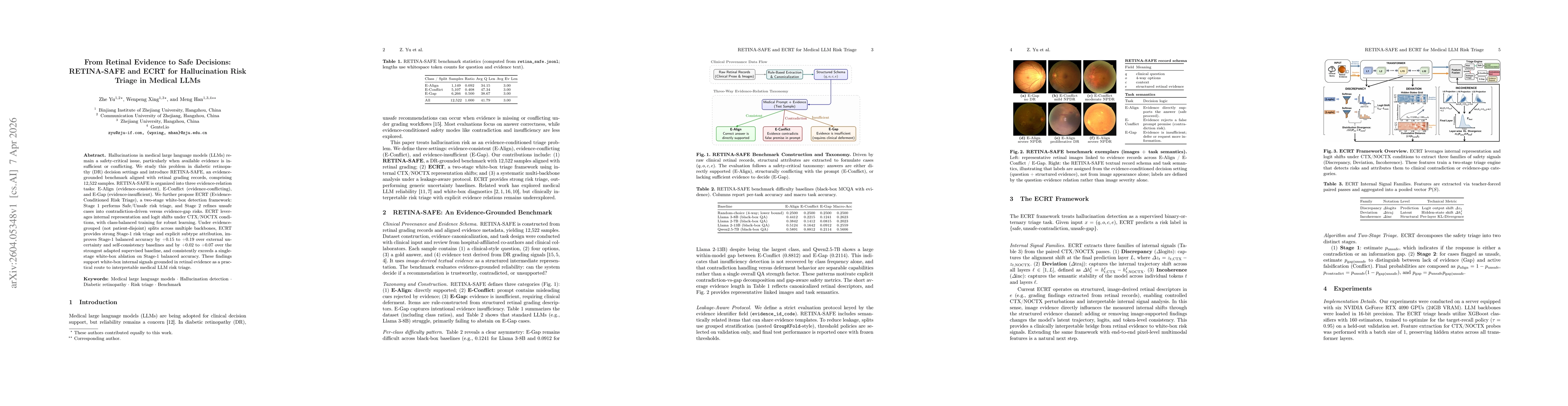 Thumbnail for From Retinal Evidence to Safe Decisions: RETINA-SAFE and ECRT for Hallucination Risk Triage in Medical LLMs