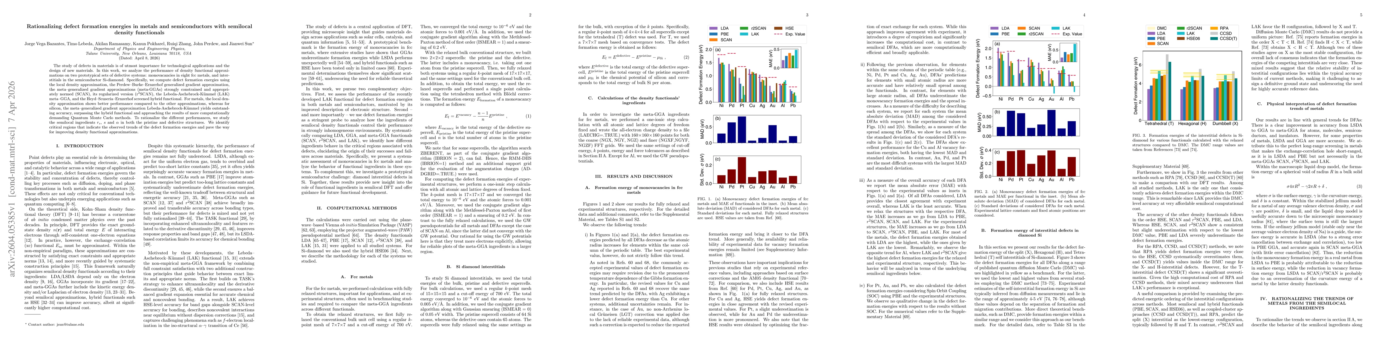 Thumbnail for Rationalizing defect formation energies in metals and semiconductors with semilocal density functionals