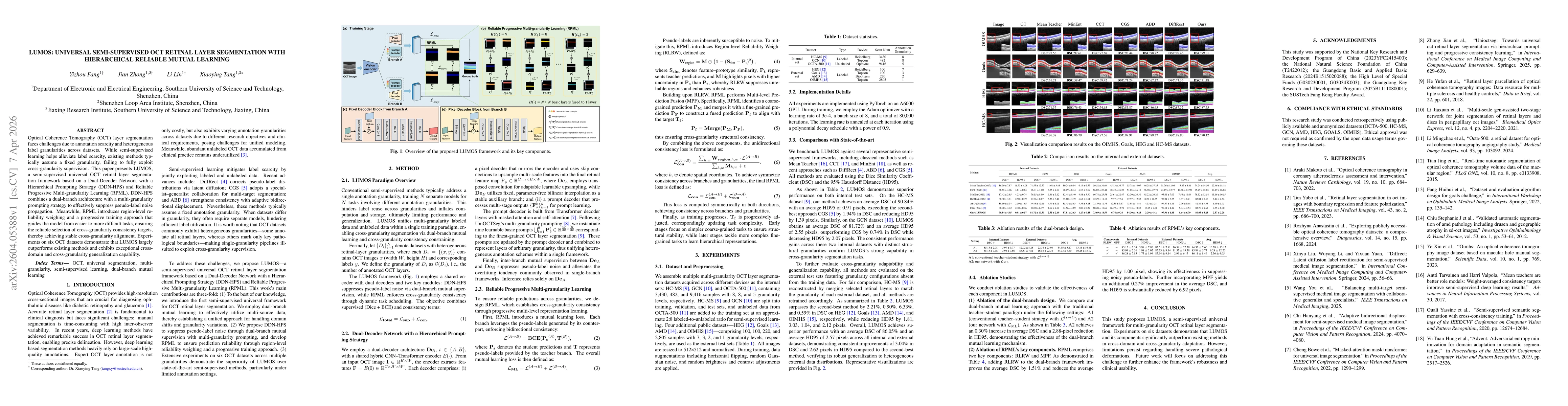 Thumbnail for LUMOS: Universal Semi-Supervised OCT Retinal Layer Segmentation with Hierarchical Reliable Mutual Learning