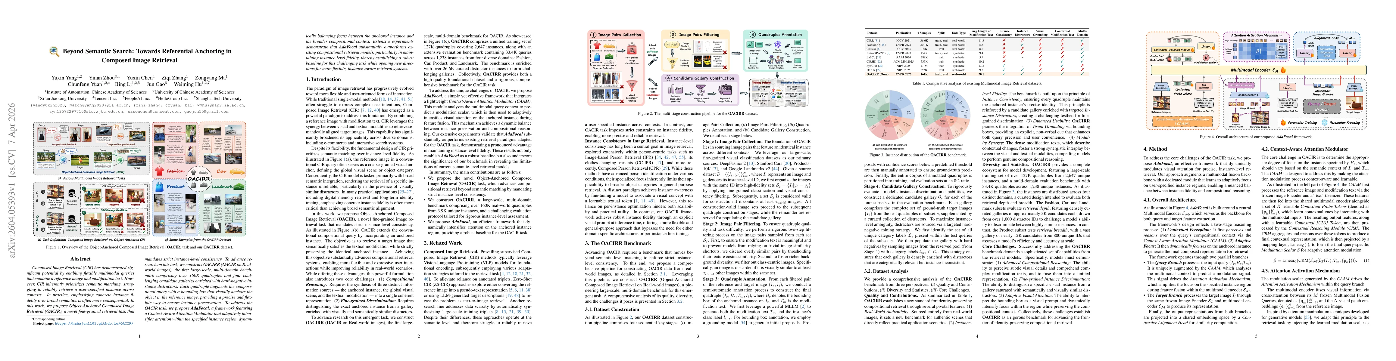 Thumbnail for Beyond Semantic Search: Towards Referential Anchoring in Composed Image Retrieval