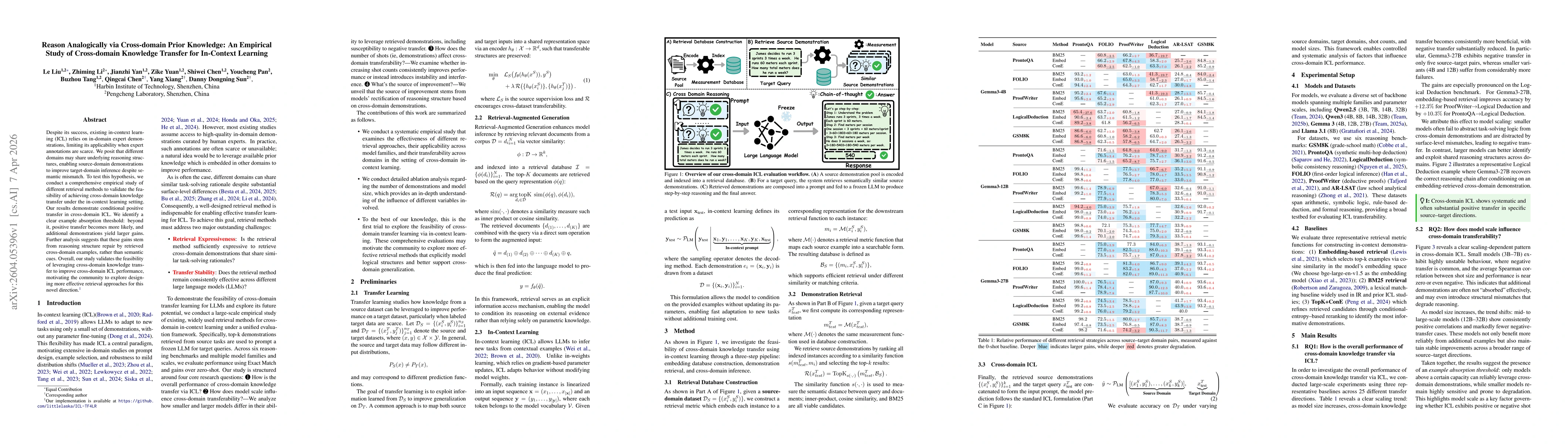 Thumbnail for Reason Analogically via Cross-domain Prior Knowledge: An Empirical Study of Cross-domain Knowledge Transfer for In-Context Learning