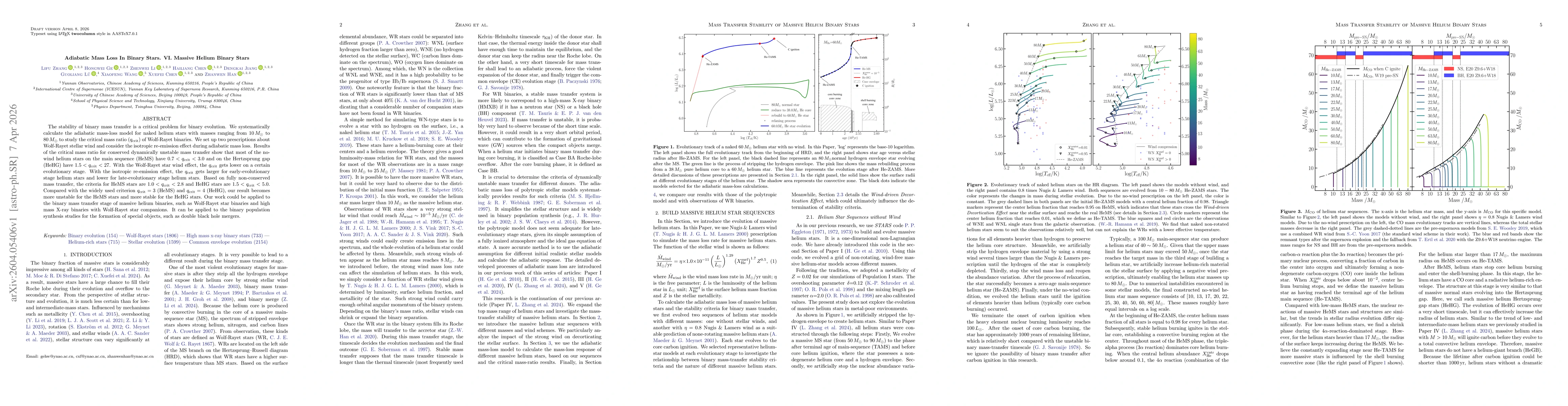 Thumbnail for Adiabatic Mass Loss In Binary Stars. VI. Massive Helium Binary Stars