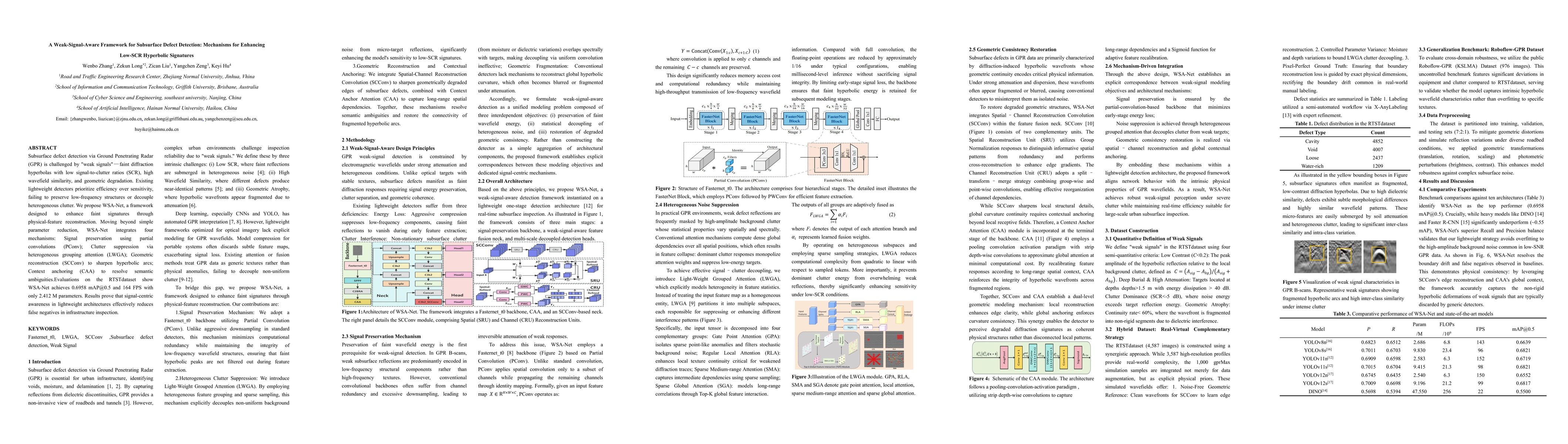 Thumbnail for A Weak-Signal-Aware Framework for Subsurface Defect Detection: Mechanisms for Enhancing Low-SCR Hyperbolic Signatures