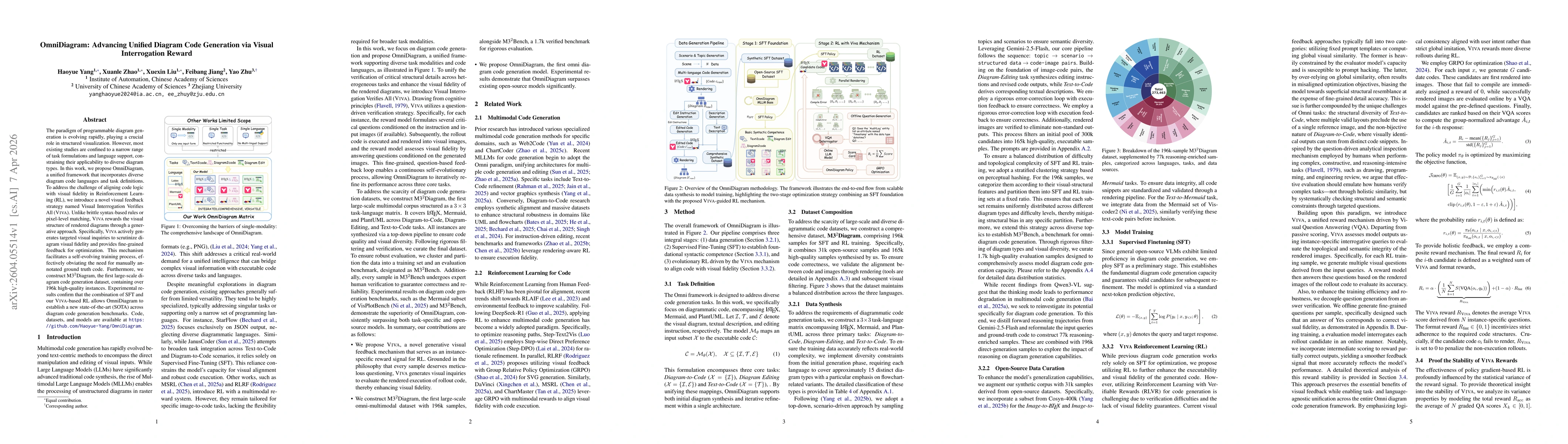 Thumbnail for OmniDiagram: Advancing Unified Diagram Code Generation via Visual Interrogation Reward