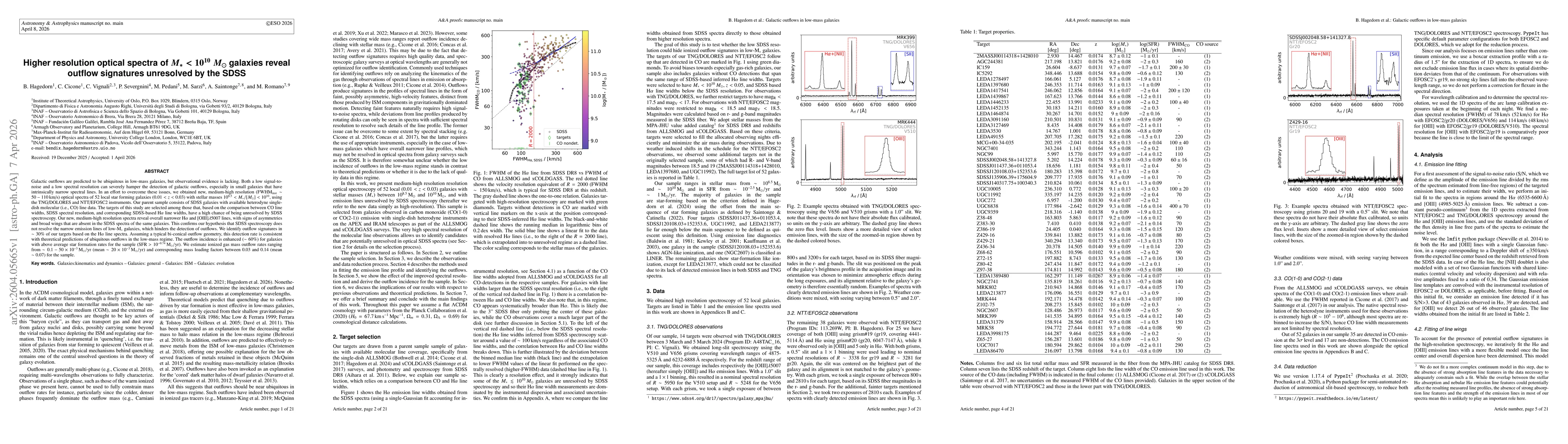 Thumbnail for Higher resolution optical spectra of $M_*<10^{10}~M_{\odot}$ galaxies reveal outflow signatures unresolved by the SDSS