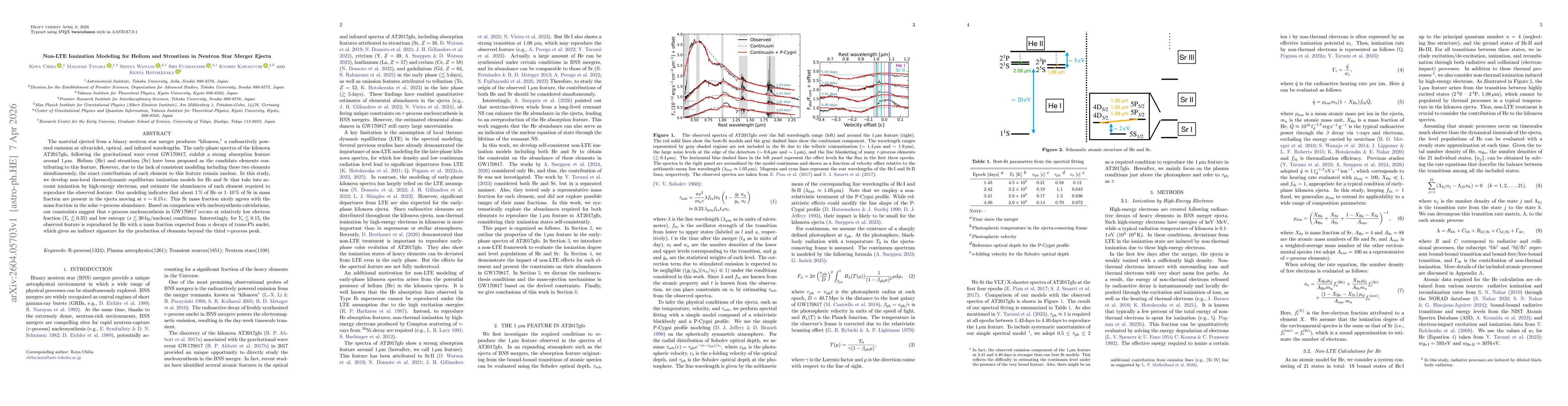 Thumbnail for Non-LTE Ionization Modeling for Helium and Strontium in Neutron Star Merger Ejecta