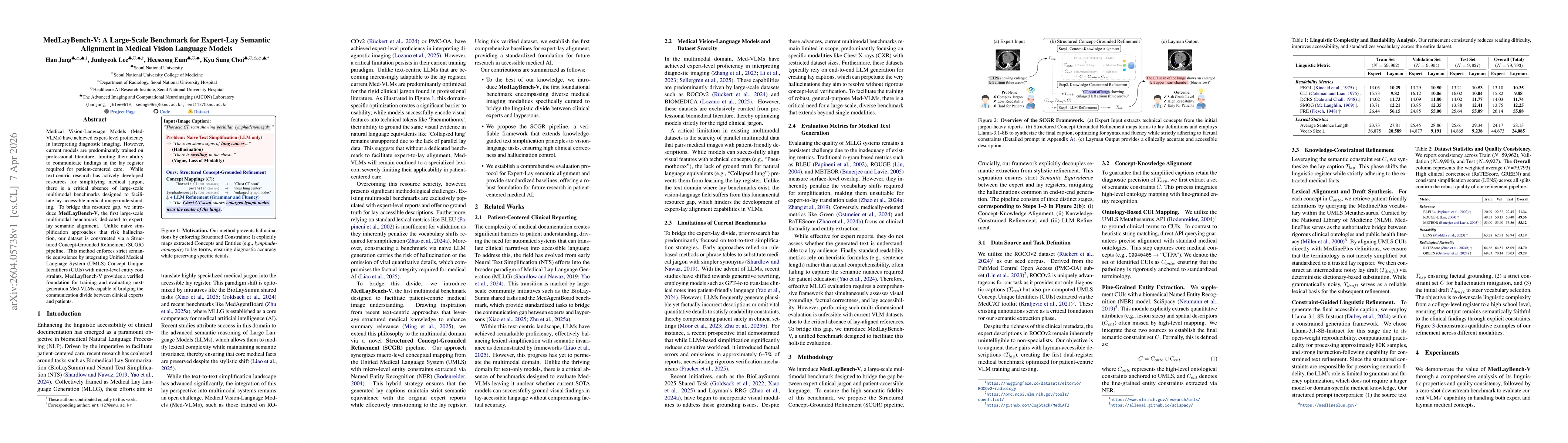 Thumbnail for MedLayBench-V: A Large-Scale Benchmark for Expert-Lay Semantic Alignment in Medical Vision Language Models