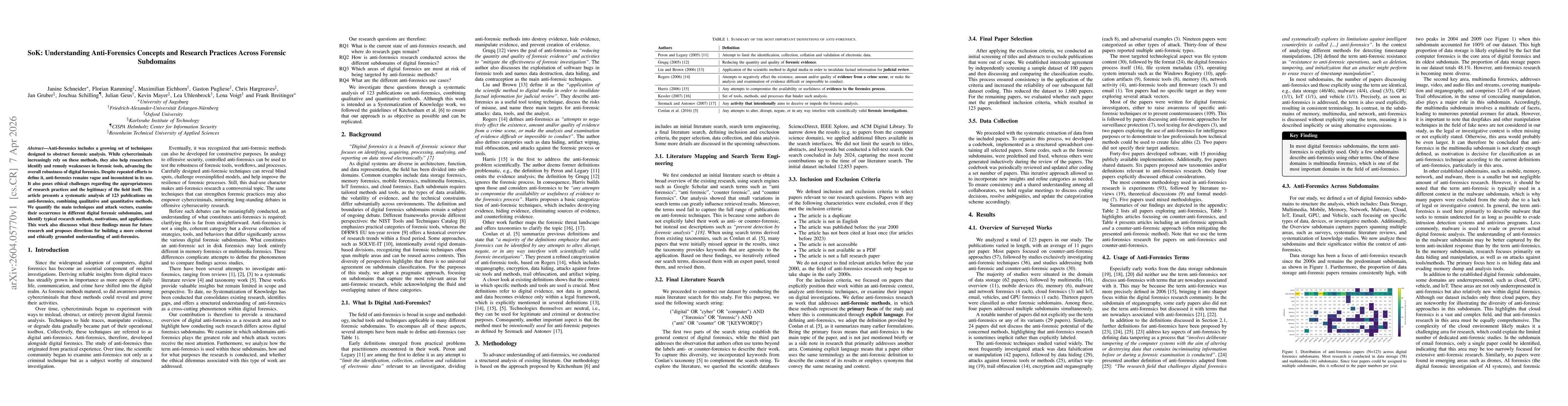 Thumbnail for SoK: Understanding Anti-Forensics Concepts and Research Practices Across Forensic Subdomains