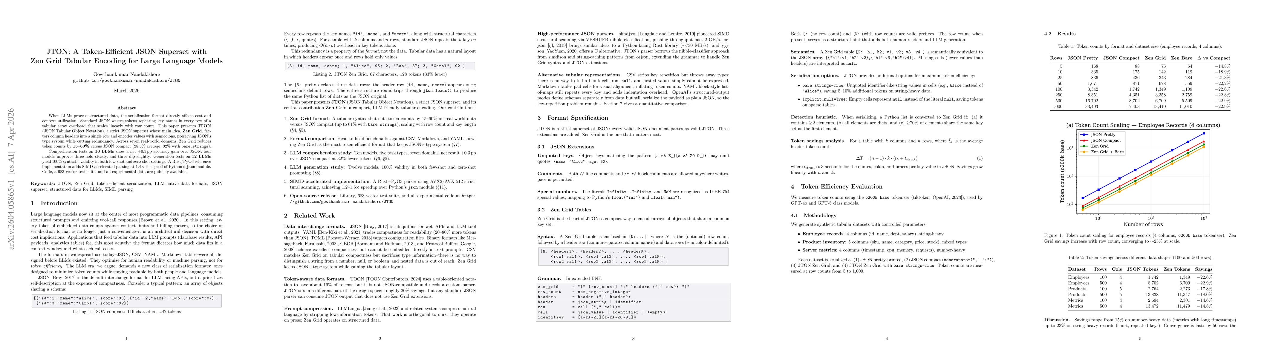 Thumbnail for JTON: A Token-Efficient JSON Superset with Zen Grid Tabular Encoding for Large Language Models