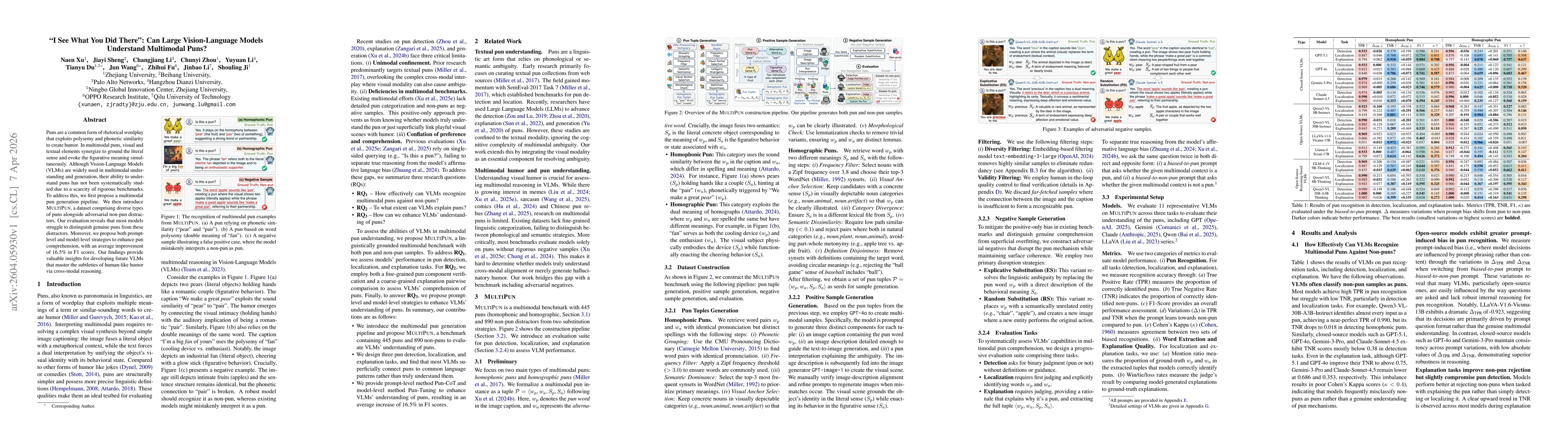 Thumbnail for "I See What You Did There": Can Large Vision-Language Models Understand Multimodal Puns?