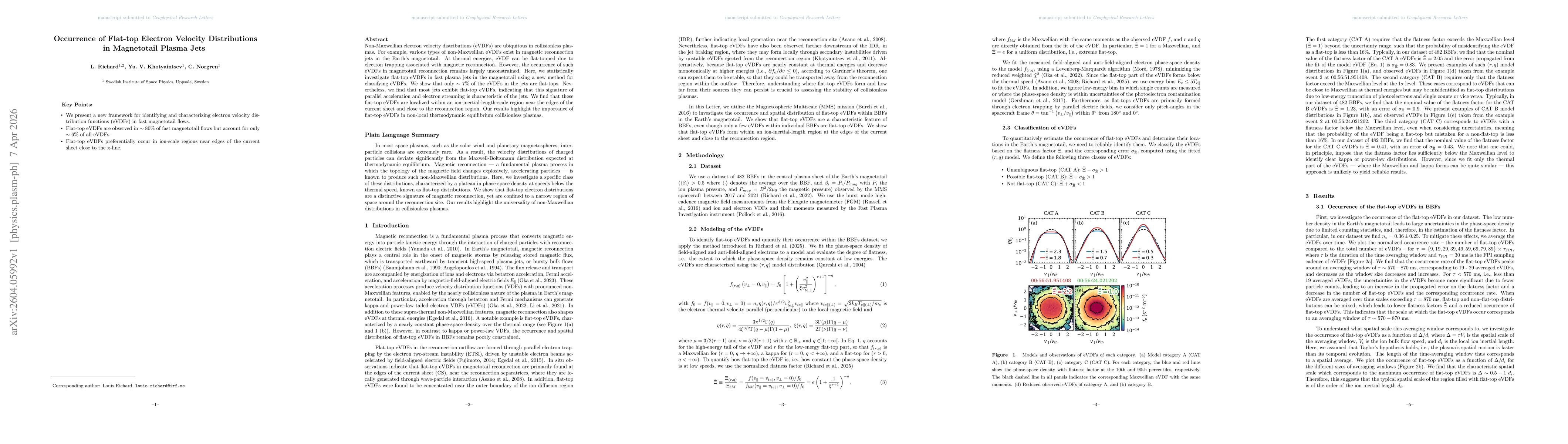 Thumbnail for Occurrence of Flat-top Electron Velocity Distributions in Magnetotail Plasma Jets